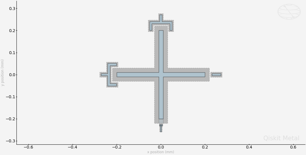 Two-qubit transmon layout in Qiskit Metal